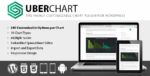 uberchart wordpress chart plugin.png