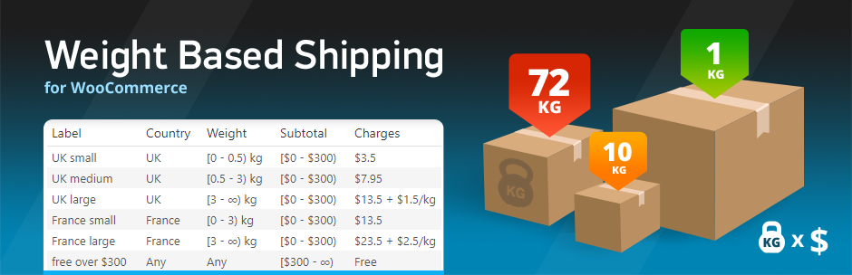 woocommerce weight based shipping.png