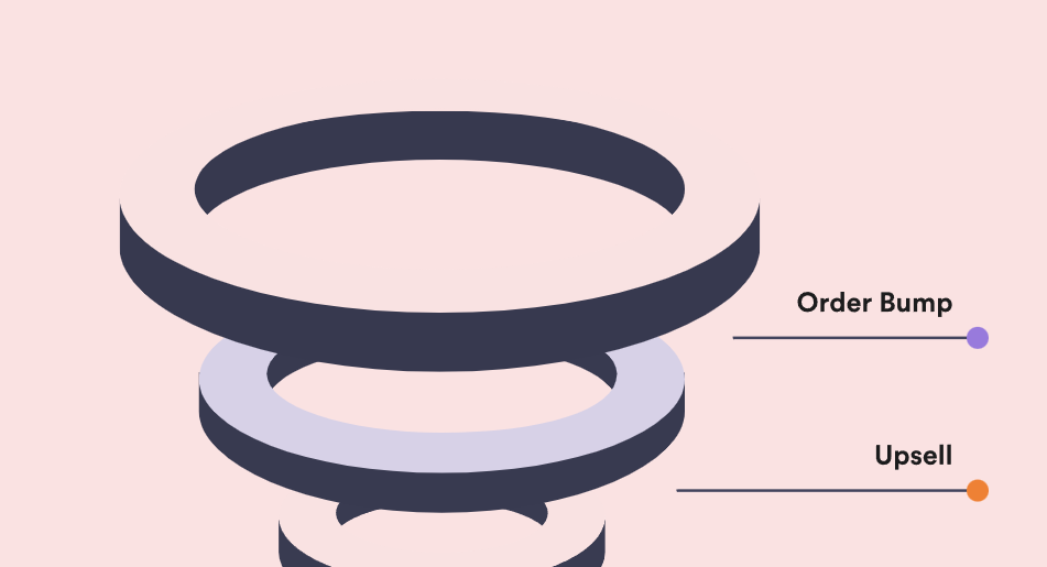 wpfunnels pro global funnel.png