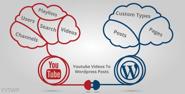 youtube videos to wordpress posts.jpg